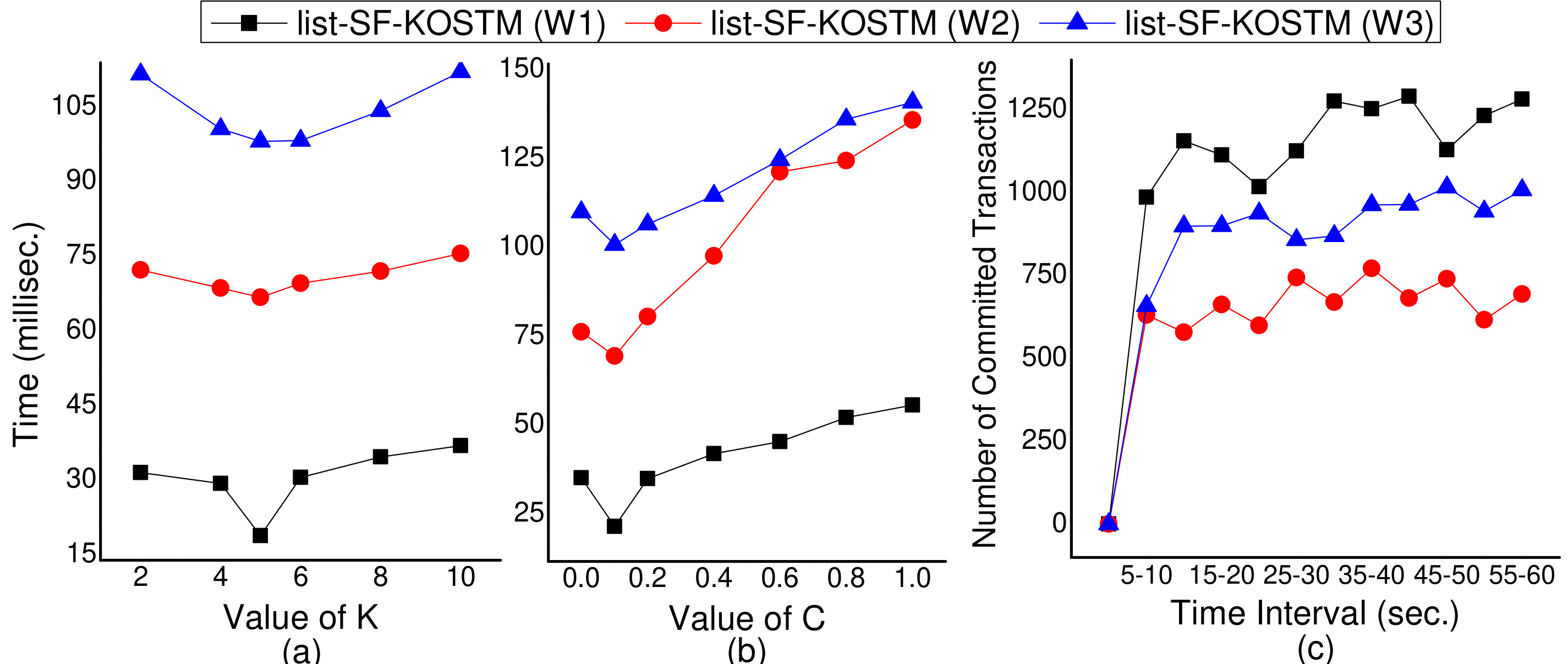 Figure 22